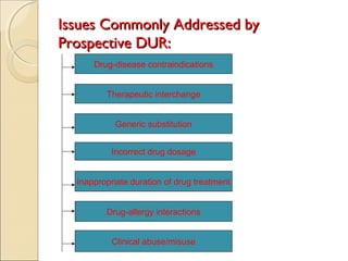 Issues Commonly Addressed byIssues Commonly Addressed by
Prospective DUR:Prospective DUR:
Therapeutic interchange
Drug-disease contraindications
Generic substitution
Incorrect drug dosage
Clinical abuse/misuse
Inappropriate duration of drug treatment
Drug-allergy interactions
 