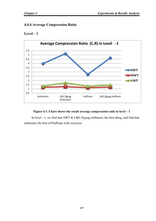 Chapter 4 Experiments & Results Analysis
69
4.4.4 Average Compression Ratio
Level – 1
Figure 4.1: Chart shows the result average compression ratio in level – 1
In level - 1, we find that SWT & LBG Zigzag arithmetic the best thing, and find that
arithmetic the best of Huffman with everyone.
0.5
1
1.5
2
2.5
3
3.5
4
4.5
5
5.5
Arithmatic LBG Zigzag
Arithmatic
Huffman LBG Zigzag Huffman
Average Compression Ratio (C.R) in Level -1
SWT
DWT
LWT
 