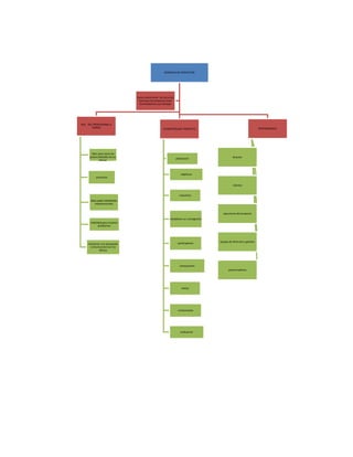 GERENCIA DE PROYECTOS
ROL DEL PROFESIONAL A
CARGO
lider; para sacar las
potencialidades de los
demas
proactivo
adecuadas habilidades
interpersonales
habilidad para resolver
problemas
mantener una apropiada
comunicacioncon los
demas
ELEMENTOSDEL PROYECTO
planeacion
objetivos
requisitos
establecer un cronograma
participantes
presupuesto
metas
conclusiones
evaluacion
RESPONSABLES
director
clientes
ejecutores del proyecto
equipo de direccion y gestion
patrocinadores
busca administrar los recursos
para que los proyectos sean
terminados en sus tiempos
 