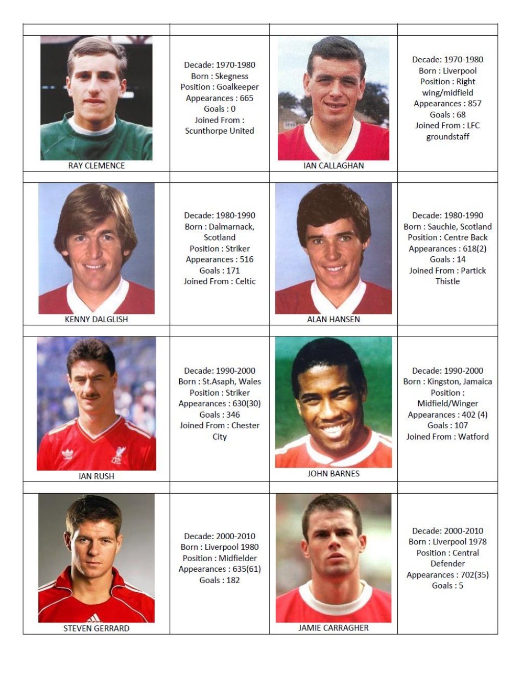 Omari Bowers - Liverpool FC Hall of Famers