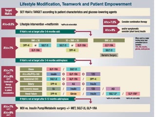 Updates On the Treatment of Type 2 Diabetes Mellitus | PPTX