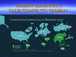 CAMBIO CLIMATICO y CALENTAMIENTO GLOBAL? 