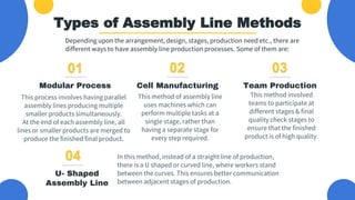 Assembly Line | PPTX
