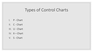 Types of Control Charts
I. P - Chart
II. C - Chart
III. U - Chart
IV. X – Chart
V. S - Chart
 