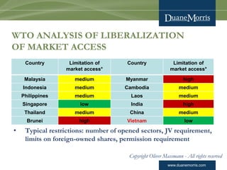 www.duanemorris.com
WTO ANALYSIS OF LIBERALIZATION
OF MARKET ACCESS
• Typical restrictions: number of opened sectors, JV r...