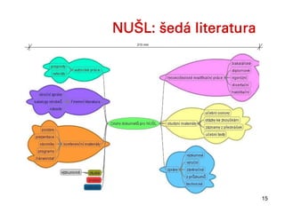 NUŠL: šedá literatura
   210 mm




                        15
 