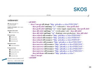 SKOS
210 mm




                24
 