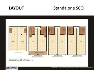 LAYOUT

Standalone SCO

 
