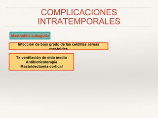 COMPLICACIONES
INTRATEMPORALES
Infección de bajo grado de las celdillas aéreas
mastoides
Tx ventilación de oído medio
Antibioticoterapia
Mastoidectomia cortical
Mastoiditis subaguda
 