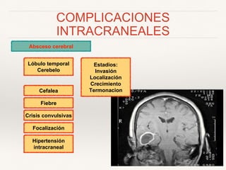 COMPLICACIONES
INTRACRANEALES
Absceso cerebral
Lóbulo temporal
Cerebelo
Cefalea
Fiebre
Crisis convulsivas
Focalización
Hipertensión
intracraneal
Estadios:
Invasión
Localización
Crecimiento
Termonacion
 