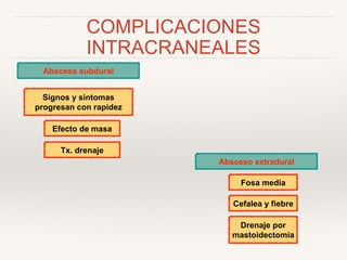 COMPLICACIONES
INTRACRANEALES
Absceso subdural
Signos y sintomas
progresan con rapidez
Tx. drenaje
Efecto de masa
Absceso extradural
Fosa media
Cefalea y fiebre
Drenaje por
mastoidectomia
 