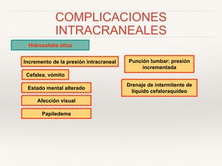COMPLICACIONES
INTRACRANEALES
Hidrocefalia ótica
Cefalea, vómito
Estado mental alterado
Punción lumbar: presión
incrementada
Drenaje de intermitente de
líquido cefaloraquídeo
Incremento de la presión intracraneal
Afección visual
Papiledema
 