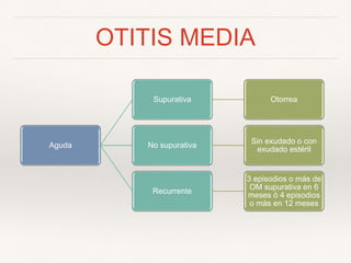 OTITIS MEDIA
Aguda
Supurativa Otorrea
No supurativa
Sin exudado o con
exudado estéril
Recurrente
3 episodios o más de
OM supurativa en 6
meses ó 4 episodios
o más en 12 meses
 
