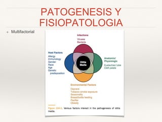 PATOGENESIS Y
FISIOPATOLOGIA
❖ Multifactorial
 