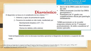 Diagnóstico
Cubero Santos A, García Vera C, Lupiani Castellanos P. Guía de Algoritmos en Pediatría de Atención Primaria. Otitis media aguda. AEPap. 2017
Cabrera T, López Robles MV, Ruiz-Canela Cáceres J, Alfayate Miguélez S, et al. Documento de consenso sobre
a aguda. Rev Pediatr Aten Primaria. 2012;14:195-205
 