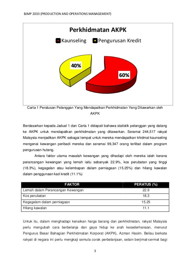 AKPK industri penasihat kewangan