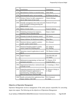 Prepared By: Dr Gaurav Sehgal
As per Syllabus of MBA(SCM) & MBA(HRM) Semester-II Central University of Jammu Page 9 of 27
Objectives of Operation Management
Operation Management involves management of the entire process responsible for converting
inputs into outputs. The following are the objectives of Operations Management.
 
