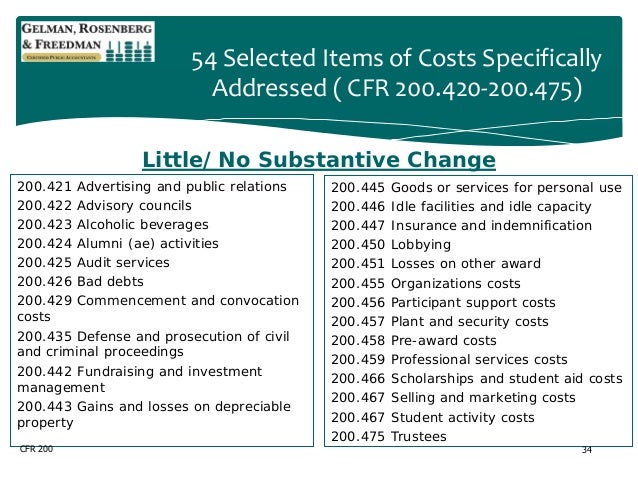 Uniform Administrative Requirements 106