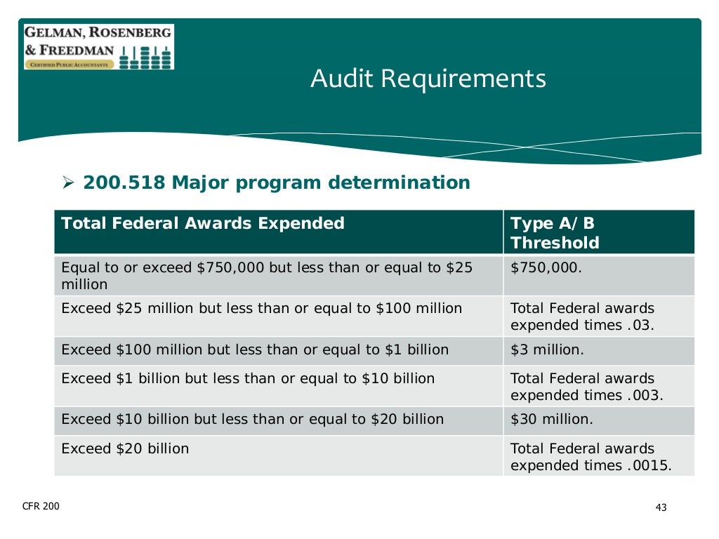 2 CFR 200 Uniform Administrative Requirements, Cost Principles and A…