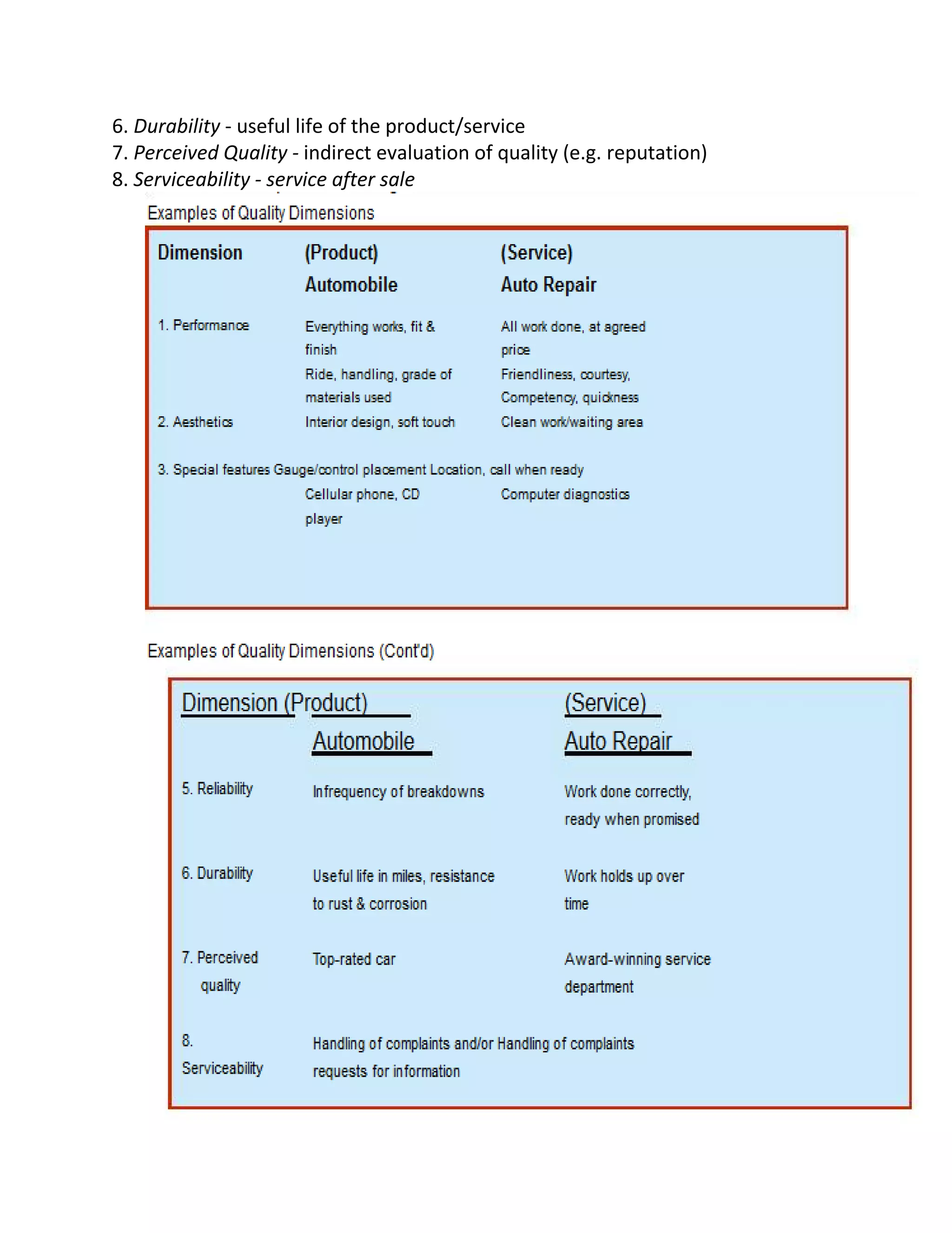 6. Durability - useful life of the product/service
7. Perceived Quality - indirect evaluation of quality (e.g. reputation)
8. Serviceability - service after sale
 