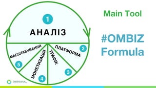 OpenMind.com.ua
Подорожуй. Навчайся. Заробляй
Main Tool
#OMBIZ
Formula
 
