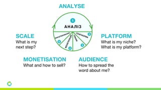 ANALYSE
SCALE
What is my
next step?
PLATFORM
What is my niche?
What is my platform?
AUDIENCE
How to spread the
word about me?
MONETISATION
What and how to sell?
 