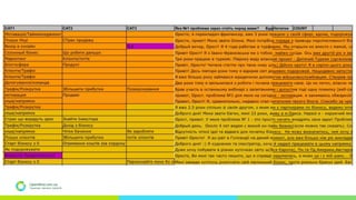 OpenMind.com.ua
Подорожуй. Навчайся. Заробляй
 