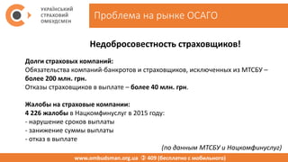 Проблема на рынке ОСАГО
www.ombudsman.org.ua  409 (бесплатно с мобильного)
Недобросовестность страховщиков!
Долги страховых компаний:
Обязательства компаний-банкротов и страховщиков, исключенных из МТСБУ –
более 200 млн. грн.
Отказы страховщиков в выплате – более 40 млн. грн.
Жалобы на страховые компании:
4 226 жалобы в Нацкомфинуслуг в 2015 году:
- нарушение сроков выплаты
- занижение суммы выплаты
- отказ в выплате
(по данным МТСБУ и Нацкомфинуслуг)
 