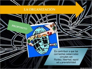 LA ORGANIZACIÓN PROPOSITOEs contribuir a que las corrientes comerciales circulen con fluidez, libertad, equidad y previsibilidad