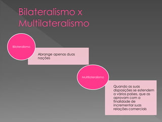 Abrange apenas duas
nações
Bilateralismo
Quando as suas
disposições se estendem
a vários países, que as
aprovam com a
finalidade de
incrementar suas
relações comerciais
Multilateralismo
 
