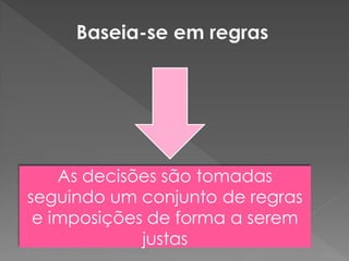 As decisões são tomadas
seguindo um conjunto de regras
e imposições de forma a serem
justas
 