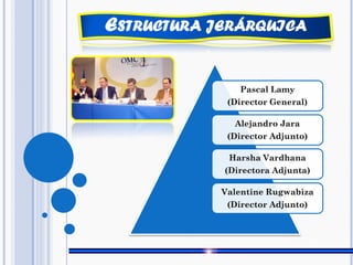 ESTRUCTURA JERÁRQUICA
Pascal Lamy
(Director General)
Alejandro Jara
(Director Adjunto)
Harsha Vardhana
(Directora Adjunta)
Valentine Rugwabiza
(Director Adjunto)
 