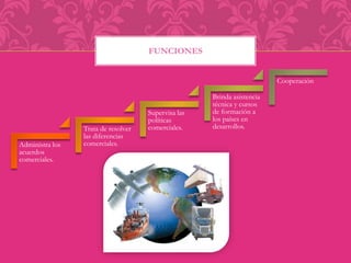 FUNCIONES 
Administra los 
acuerdos 
comerciales. 
Trata de resolver 
las diferencias 
comerciales. 
Supervisa las 
políticas 
comerciales. 
Brinda asistencia 
técnica y cursos 
de formación a 
los países en 
desarrollos. 
Cooperación 
 