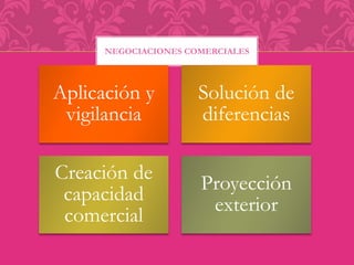 NEGOCIACIONES COMERCIALES 
Aplicación y 
vigilancia 
Solución de 
diferencias 
Creación de 
capacidad 
comercial 
Proyección 
exterior 
 