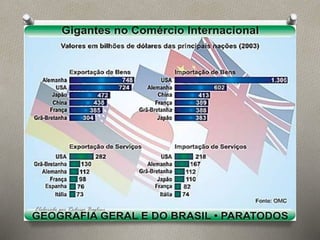 Elaborado por Rodrigo Baglini
 