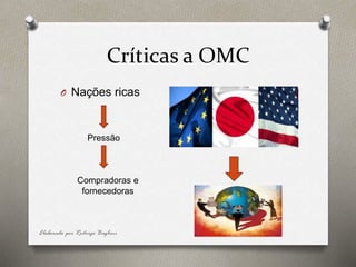 Críticas a OMC
O Nações ricas
Pressão
Compradoras e
fornecedoras
Elaborado por Rodrigo Baglini
 