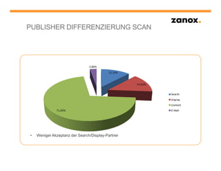 PUBLISHER DIFFERENZIERUNG SCAN




•   Weniger Akzeptanz der Search/Display-Partner
 