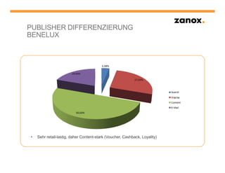 PUBLISHER DIFFERENZIERUNG
BENELUX




•   Sehr retail-lastig, daher Content-stark (Voucher, Cashback, Loyality)
 