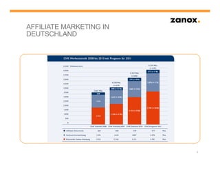 AFFILIATE MARKETING IN
DEUTSCHLAND




                         3
 