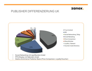 PUBLISHER DIFFERENZIERUNG UK




•   Social Networking mit signifikantem Anteil
•   PPC/Display mit fallendem Anteil
•   Starke eCommerce Publisher Basis (Price Comparison, Loyality/Voucher)
 