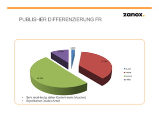 PUBLISHER DIFFERENZIERUNG FR




•   Sehr retail-lastig, daher Content-stark (Voucher)
•   Signifikanter Display-Anteil
 