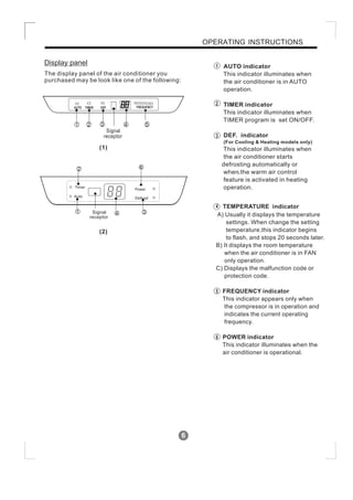 OPERATING INSTRUCTIONS
6
Display panel
AUTO FREQUENCYTIMER DEF.
Signal
receptor
Signal
receptor
1
1
2
2
3
3
4
4
5
6
AUTO indicator
This indicator illuminates when
the air conditioner is in AUTO
operation.
TIMER indicator
This indicator illuminates when
TIMER program is set ON/OFF.
DEF. indicator
(For Cooling & Heating models only)
This indicator illuminates when
the air conditioner starts
defrosting automatically or
when the warm air control
feature is activated in heating
operation.
1
22
3
4
A) Usually it displays the temperature
settings. When change the setting
temperature,this indicator begins
to flash, and stops 20 seconds later.
B) It displays the room temperature
when the air conditioner is in FAN
only operation.
C) Displays the malfunction code or
protection code.
FREQUENCY indicator
This indicator appears only when
the compressor is in operation and
indicates the current operating
frequency.
POWER indicator
This indicator illuminates when the
air conditioner is operational.
TEMPERATURE indicator
5
6
Timer
Power
Auto Defrost
The display panel of the air conditioner you
purchased may be look like one of the following:
(1)
(2)
 