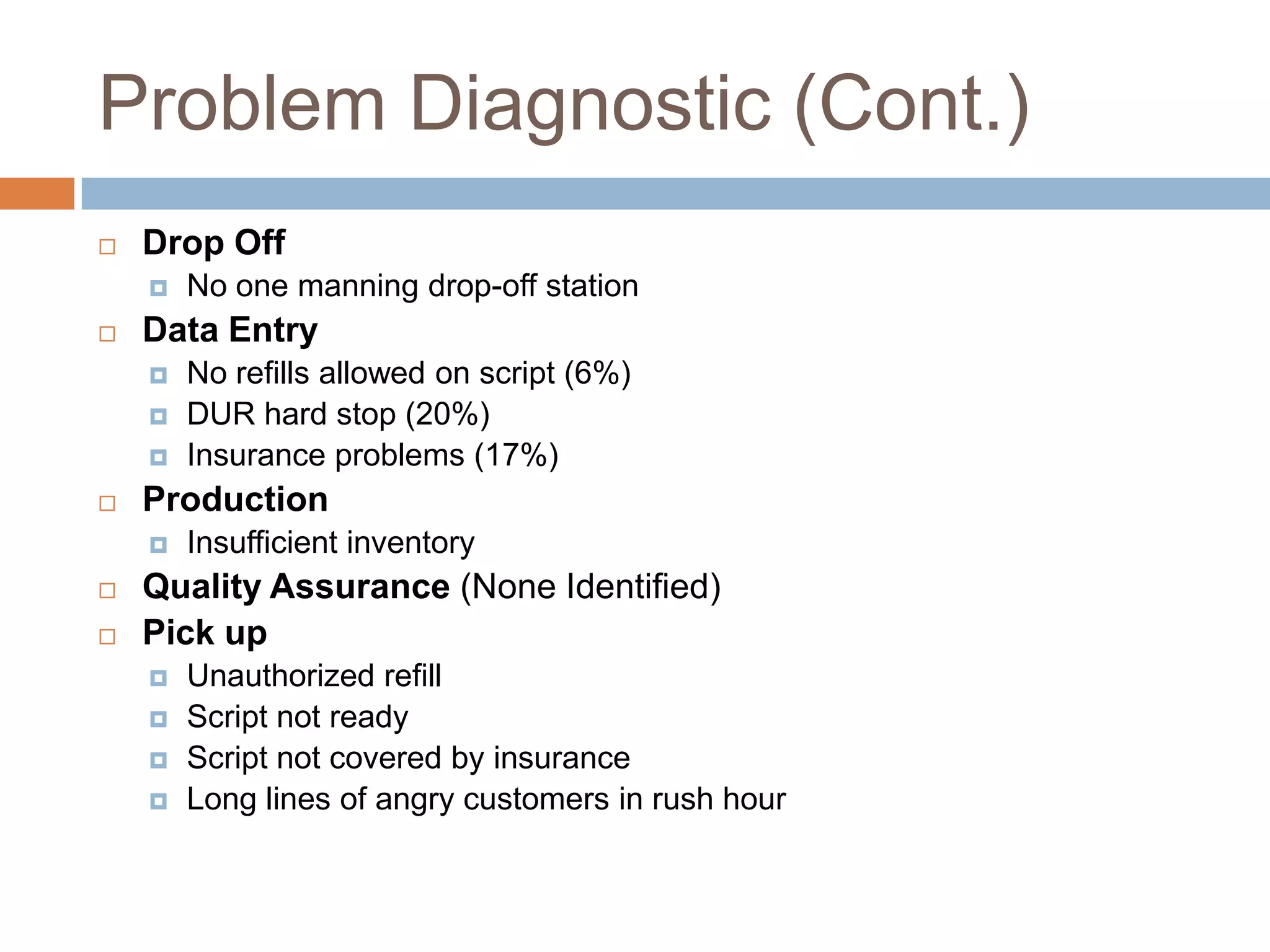 Problem Diagnostic (Cont.)
   Drop Off
       No one manning drop-off station
   Data Entry
       No refills allowed on script (6%)
       DUR hard stop (20%)
       Insurance problems (17%)
   Production
       Insufficient inventory
   Quality Assurance (None Identified)
   Pick up
       Unauthorized refill
       Script not ready
       Script not covered by insurance
       Long lines of angry customers in rush hour
 