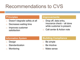 Recommendations to CVS

Principles                          Improvements
   Doesn’t degrade safety at all      Drop off, data entry,
   Decreases waiting time              insurance check – all done
                                        while customer is present.
   Improves customer
    satisfaction                       Call center & Action note


Information System                  Building Compliance
   Design                             Be simple
   Standardization                    Be Intuitive
   Monitoring                         Make sense
 