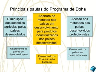 Principais pautas do Programa de Doha
Diminuição
dos subsídios
agrícolas pelos
países
desenvolvidos
Acesso aos
mercados dos
países
desenvolvidos
protecionistas
Abertura de
mercado nos
países em
desenvolvimento
para produtos
industrializados
dos países
desenvolvidos.
Favorecendo os
países em
desenvolvimento
Favorecendo os
países em
desenvolvimentoFavorecendo os
EUA e a União
Européia
 