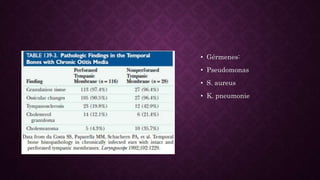 • Gérmenes:
• Pseudomonas
• S. aureus
• K. pneumonie
 