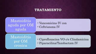 TRATAMIENTO
•Vancomicina IV con
•Ceftriaxona IV
Mastoiditis
aguda por OM
aguda
•Ciprofloxacina VO c/s Clindamicina
•Piparacilina/Tazobactam IV
Mastoiditis
por OM
cronica
 
