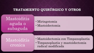 TRATAMIENTO QUIRÚRGICO Y OTROS
•Miringotomia
•Mastoidectomia
Mastoiditis
aguda o
subaguda
•Mastoidectomia con Timpanoplastia
•Timpanoplastia y mastoidectomia
radical modificada
Mastoiditis
cronica
 