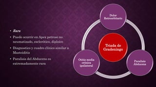• Rara
• Puede ocurrir en Apex petroso no
neumatizado, esclerótico, diploico
• Diagnostico y cuadro clínico similar a
Mastoiditis
• Paralisis del Abducens es
extremadamente rara
Triada de
Gradeningo
Dolor
Retroorbitario
Paralisis
Abducens
Otitis media
crónica
ipsilateral
 