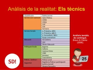Anàlisis de la realitat: Els tècnics
25
Anàlisis temàtic
de contingut.
Braun & Clarke
(2006).
 